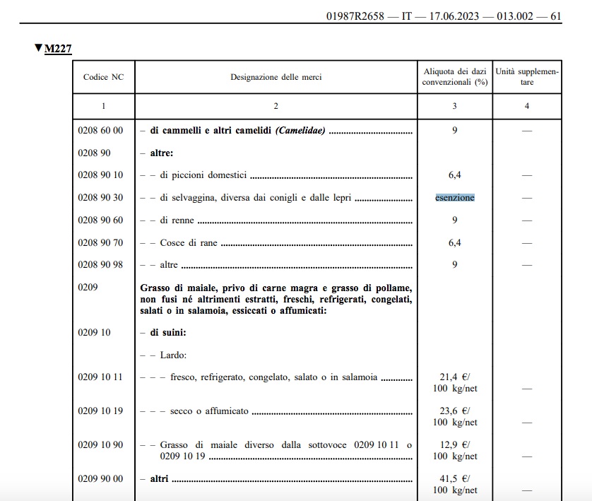 Tabella tariffa doganale